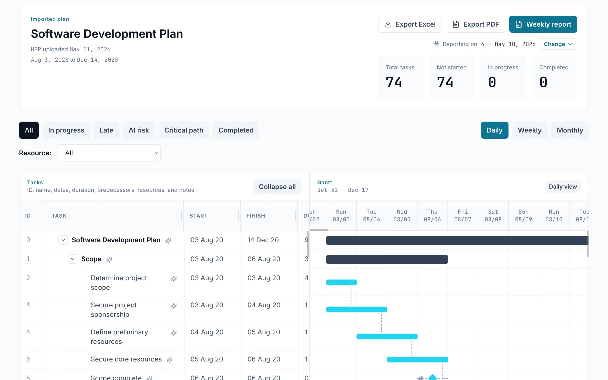 PlanSight workspace showing the critical path, RAG status, and AI summary for a sample software development project plan.